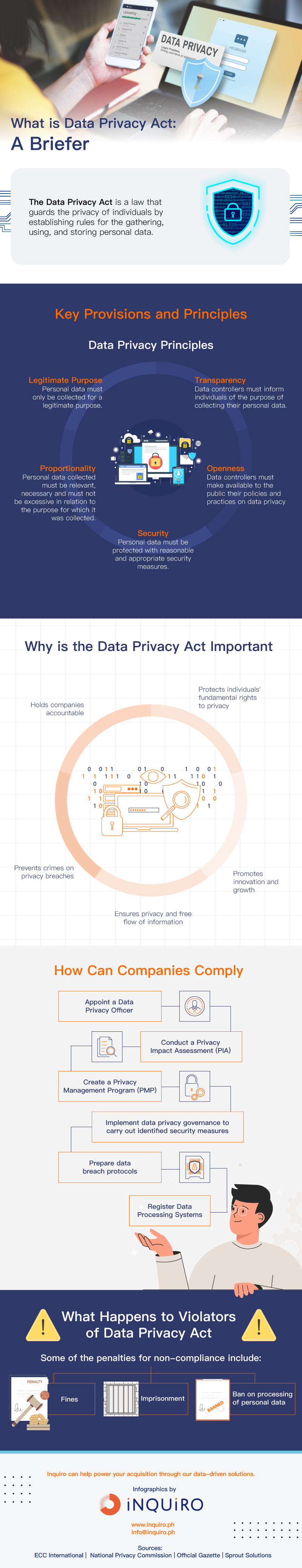 What is the Data Privacy Act: A Briefer