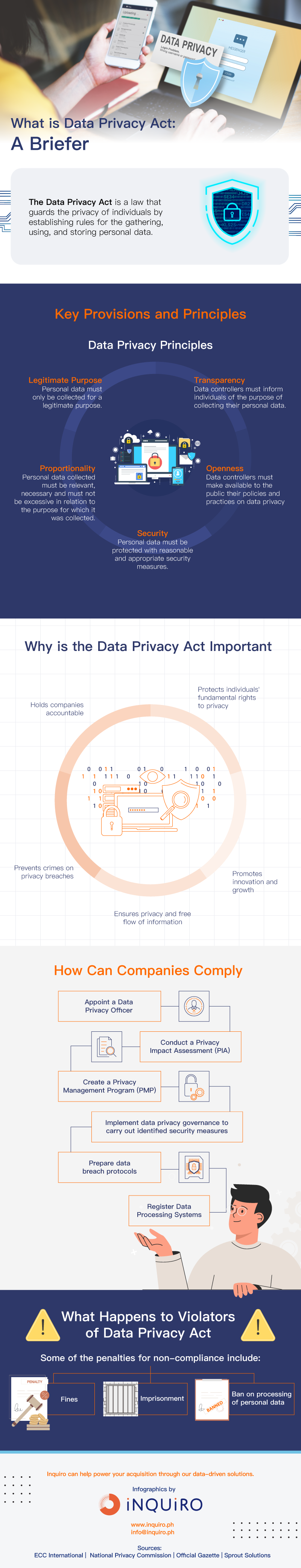 data privacy infographic