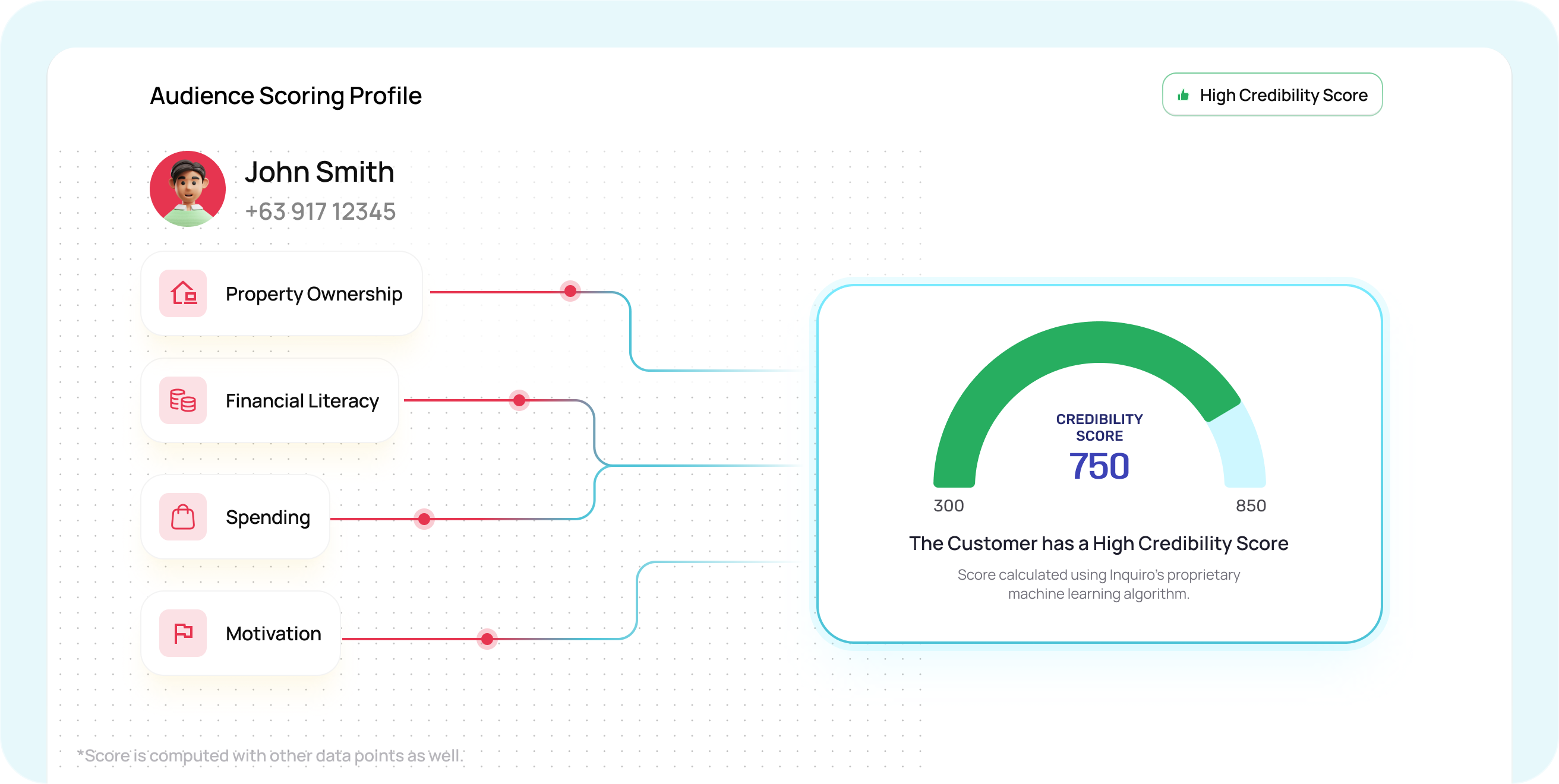 Scoring API dashboard