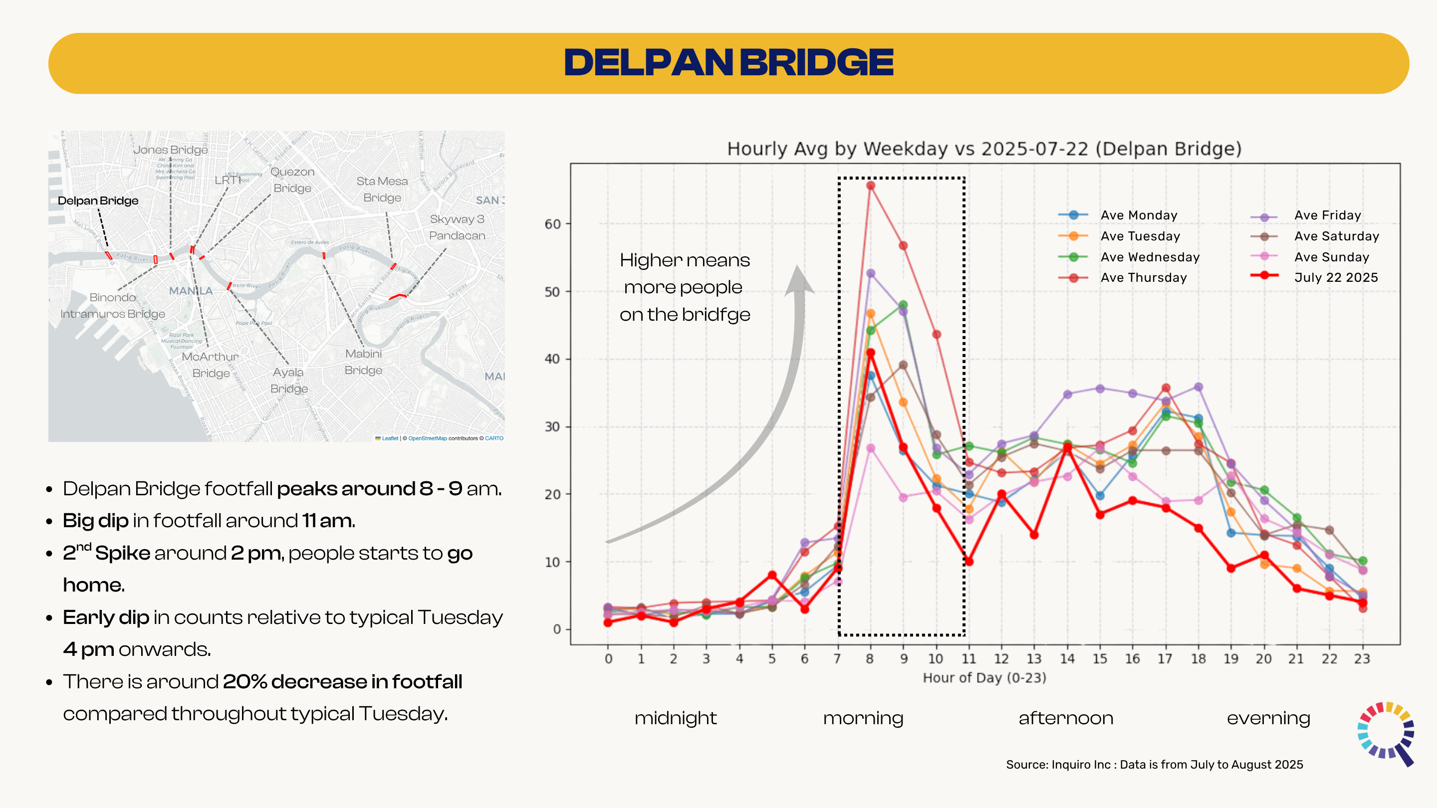 How Flooding Paralyzes Travel in Metro Manila